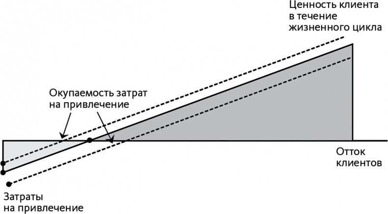 Иллюстрация к книге — Автоматический покупатель. Как создать бизнес по подписке в любой отрасли [i_009.jpg]
