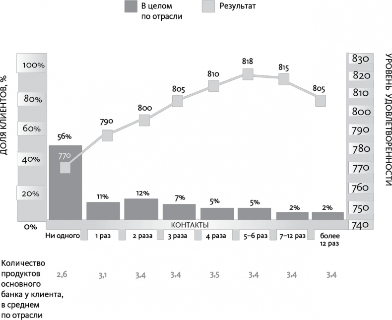 Иллюстрация к книге — Автоматический покупатель. Как создать бизнес по подписке в любой отрасли [i_012.jpg]