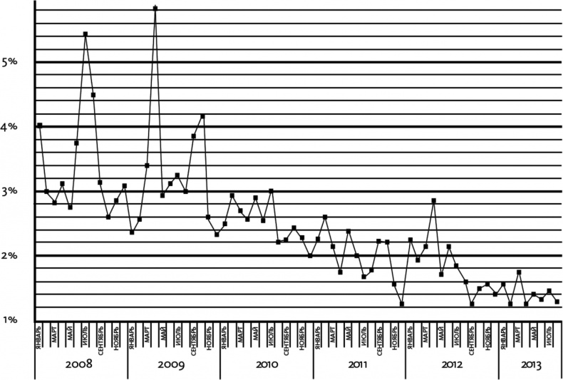 Иллюстрация к книге — Автоматический покупатель. Как создать бизнес по подписке в любой отрасли [i_013.jpg]