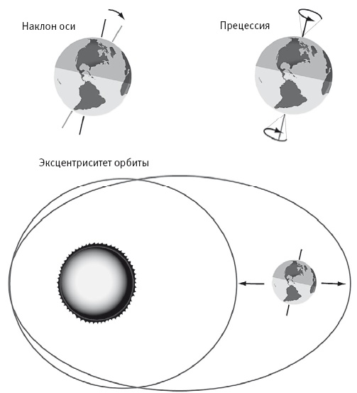 Иллюстрация к книге — Вселенная внутри нас. Что общего у камней, планет и людей [i_051.jpg]