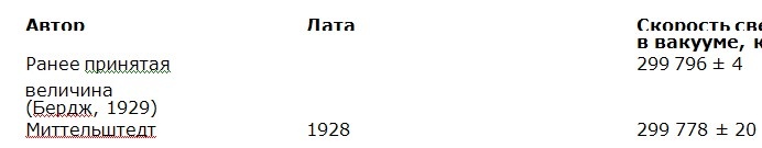 Иллюстрация к книге — Семь экспериментов, которые изменят мир [i_017.jpg]
