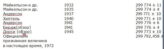 Иллюстрация к книге — Семь экспериментов, которые изменят мир [i_018.jpg]