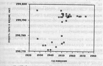 Иллюстрация к книге — Семь экспериментов, которые изменят мир [i_019.jpg]