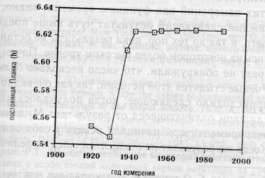 Иллюстрация к книге — Семь экспериментов, которые изменят мир [i_020.jpg]