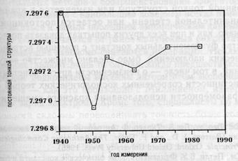 Иллюстрация к книге — Семь экспериментов, которые изменят мир [i_022.jpg]