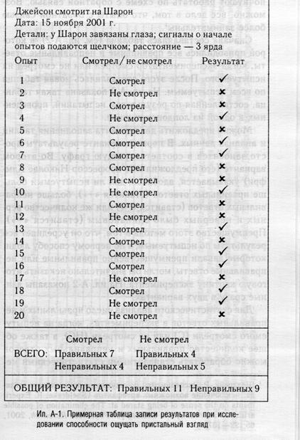 Иллюстрация к книге — Семь экспериментов, которые изменят мир [i_026.jpg]