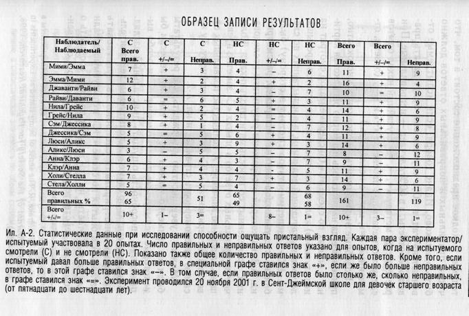 Иллюстрация к книге — Семь экспериментов, которые изменят мир [i_028.jpg]