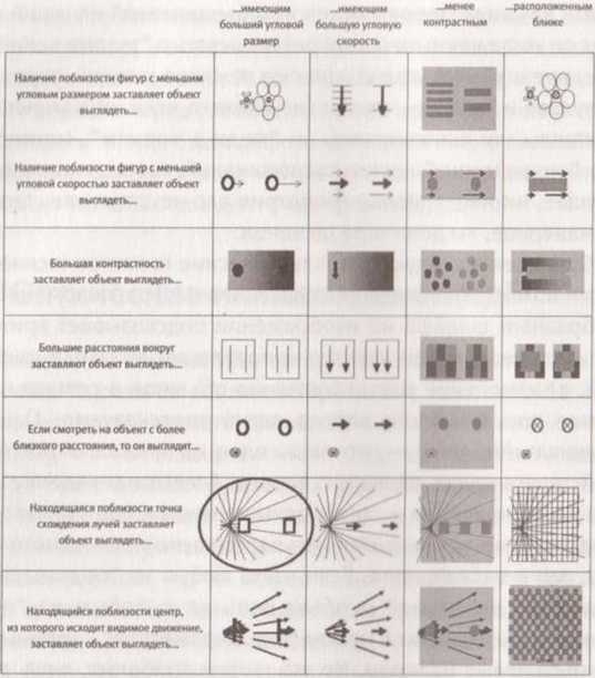 Иллюстрация к книге — Революция в зрении. Что, как и почему мы видим на самом деле [img_69.jpg]