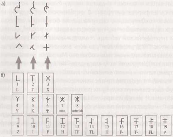 Иллюстрация к книге — Революция в зрении. Что, как и почему мы видим на самом деле [img_79.jpg]