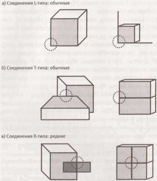 Иллюстрация к книге — Революция в зрении. Что, как и почему мы видим на самом деле [img_80.jpg]