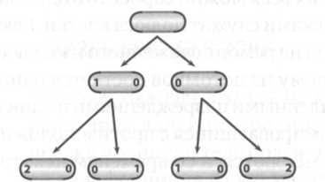 Иллюстрация к книге — Микрокосм. E. coli и новая наука о жизни [img_11.jpg]