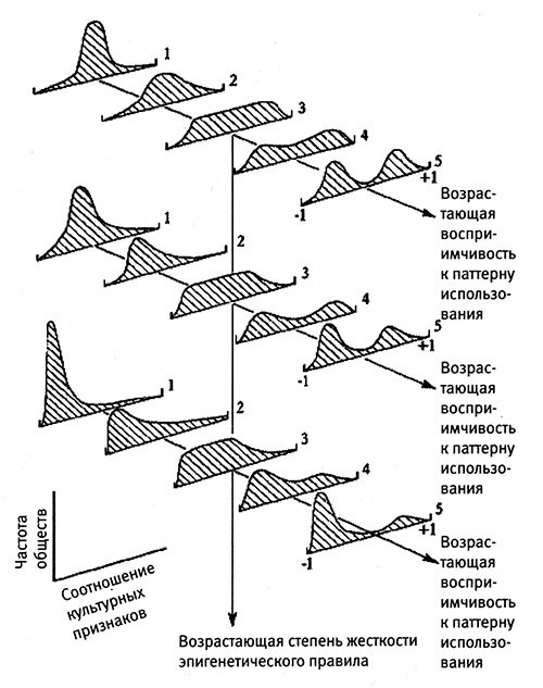 Иллюстрация к книге — Хозяева Земли. Социальное завоевание планеты человечеством [i_051.jpg]
