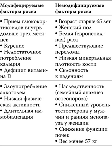 Иллюстрация к книге — Пора лечиться правильно. Медицинская энциклопедия [i_020.jpg]
