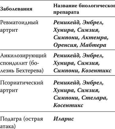 Иллюстрация к книге — Пора лечиться правильно. Медицинская энциклопедия [i_022.jpg]