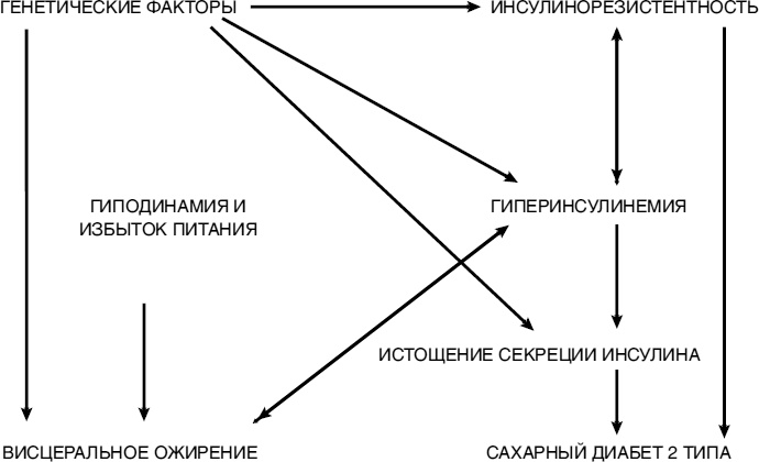 Иллюстрация к книге — Пора лечиться правильно. Медицинская энциклопедия [i_026.jpg]