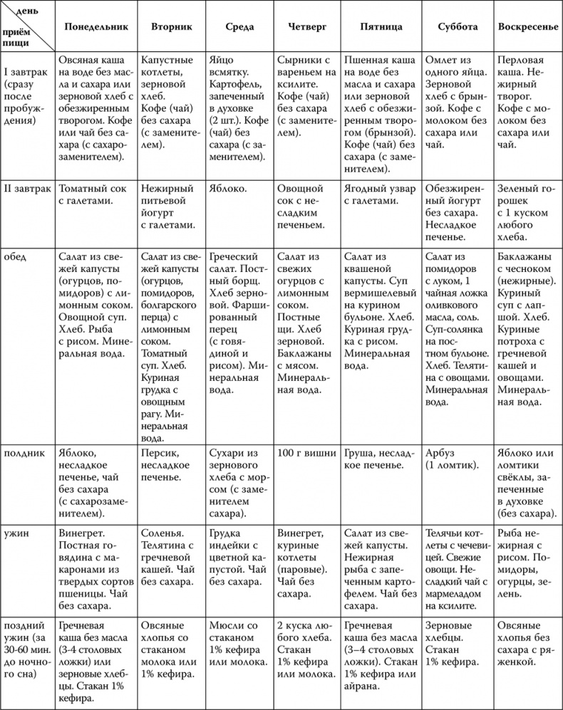 Иллюстрация к книге — Пора лечиться правильно. Медицинская энциклопедия [i_037.jpg]