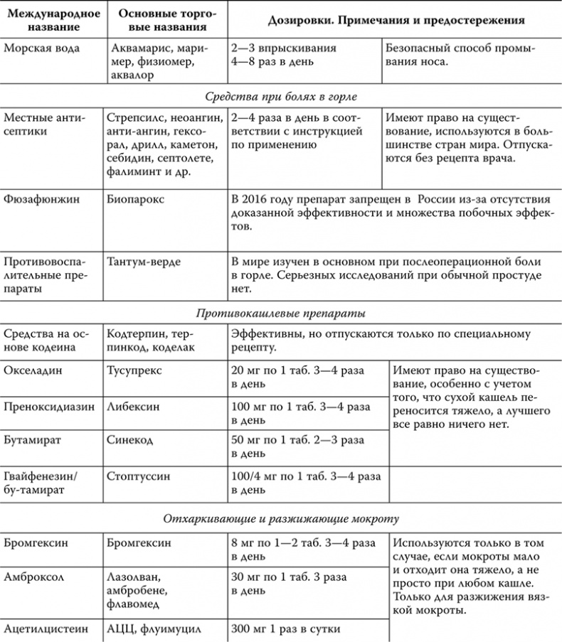 Иллюстрация к книге — Пора лечиться правильно. Медицинская энциклопедия [i_076.jpg]