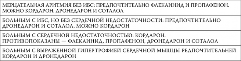 Иллюстрация к книге — Пора лечиться правильно. Медицинская энциклопедия [i_091.jpg]