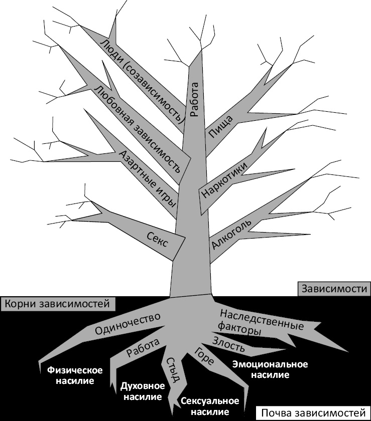 Иллюстрация к книге — Когда любви "слишком много". Как стать счастливой в любви и браке [_20.jpg]