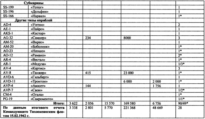 Иллюстрация к книге — Перл-Харбор. Ошибка или провокация? [i_028.jpg]