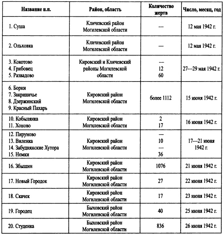 Иллюстрация к книге — Охотники за партизанами. Бригада Дирлевангера [i_011.jpg]
