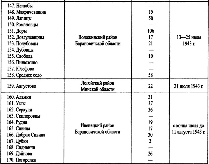 Иллюстрация к книге — Охотники за партизанами. Бригада Дирлевангера [i_017.jpg]