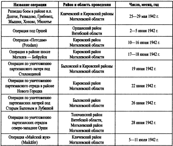Иллюстрация к книге — Охотники за партизанами. Бригада Дирлевангера [i_020.jpg]