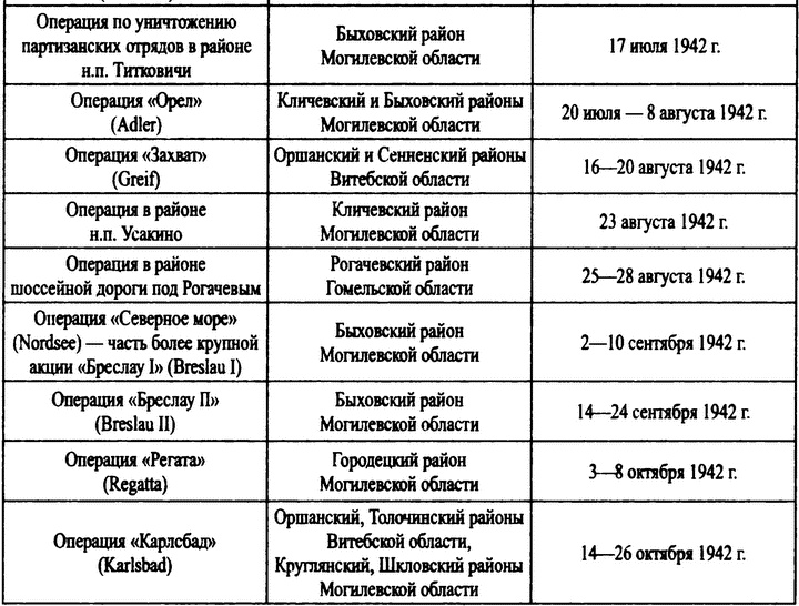 Иллюстрация к книге — Охотники за партизанами. Бригада Дирлевангера [i_021.jpg]