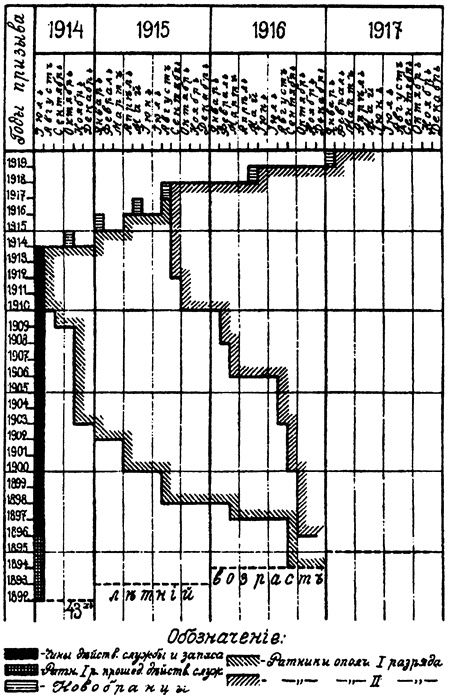 Иллюстрация к книге — Россия в Первой мировой войне [i_037.jpg]