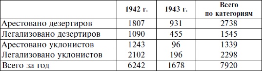 Иллюстрация к книге — Горцы Северного Кавказа в Великой Отечественной войне 1941-1945. Проблемы истории, историографии и источниковедения [i_003.jpg]