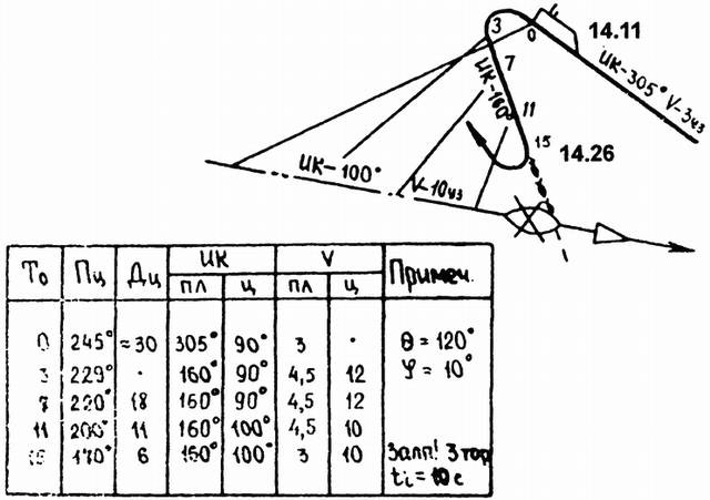 Иллюстрация к книге — Тайны подводной войны. 1914–1945 [i_015.jpg]