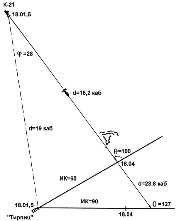 Иллюстрация к книге — Тайны подводной войны. 1914–1945 [i_022.jpg]