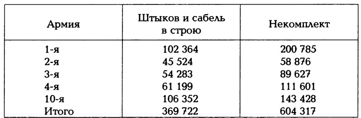 Иллюстрация к книге — Крах конного блицкрига. Кавалерия в Первой Мировой войне [i_007.jpg]