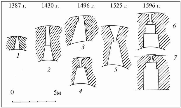 Иллюстрация к книге — Русские крепости и осадная техника VIII-XVII вв. [i_050.jpg]