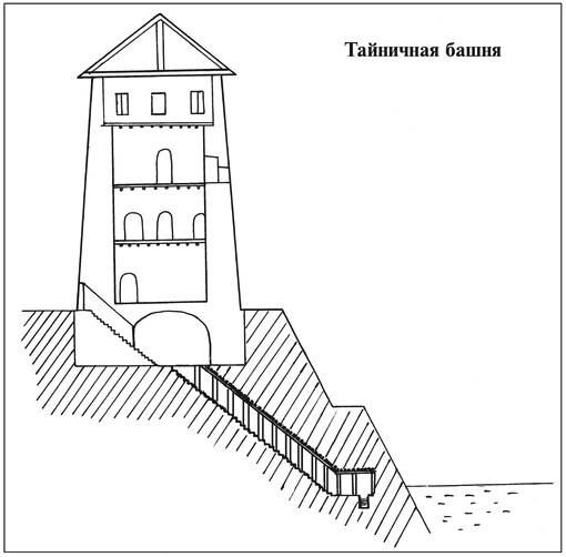 Иллюстрация к книге — Русские крепости и осадная техника VIII-XVII вв. [i_053.jpg]