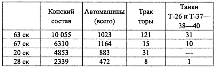 Иллюстрация к книге — На Днепровском рубеже. Тайна гибели генерала Петровского [i_016.jpg]