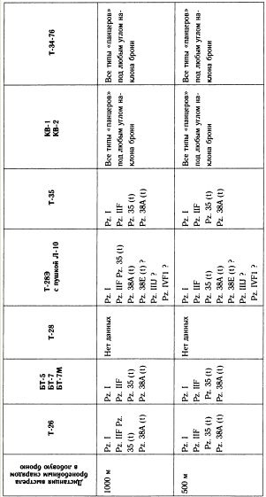 Иллюстрация к книге — &quot;Танковая дубина&quot; Сталина [i_004.jpg]