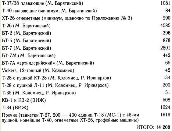 Иллюстрация к книге — &quot;Танковая дубина&quot; Сталина [i_009.jpg]