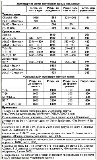 Иллюстрация к книге — &quot;Танковая дубина&quot; Сталина [i_011.jpg]