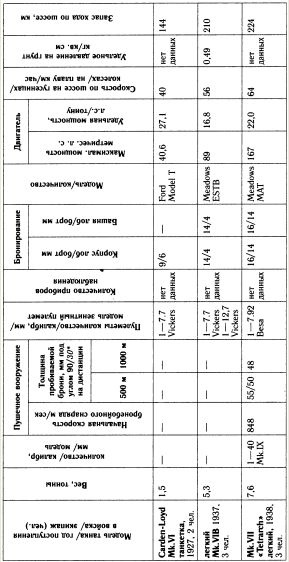 Иллюстрация к книге — &quot;Танковая дубина&quot; Сталина [i_015.jpg]