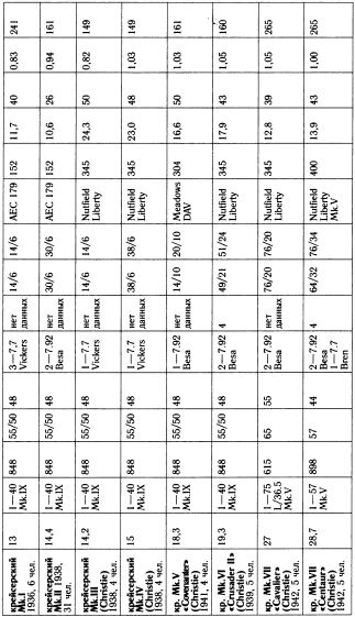 Иллюстрация к книге — &quot;Танковая дубина&quot; Сталина [i_016.jpg]