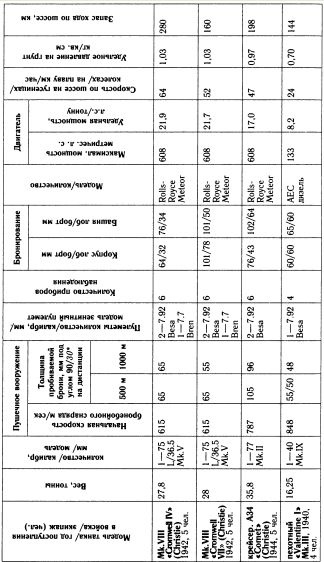 Иллюстрация к книге — &quot;Танковая дубина&quot; Сталина [i_017.jpg]