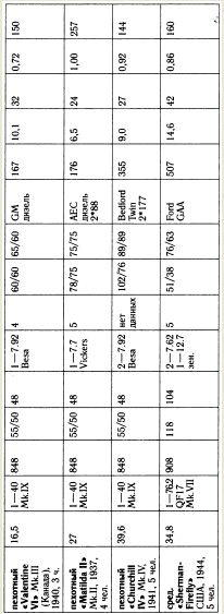 Иллюстрация к книге — &quot;Танковая дубина&quot; Сталина [i_018.jpg]