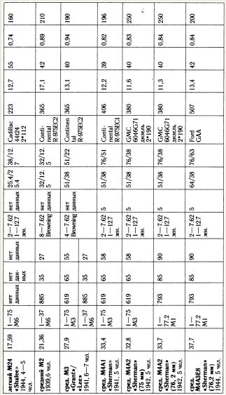Иллюстрация к книге — &quot;Танковая дубина&quot; Сталина [i_020.jpg]