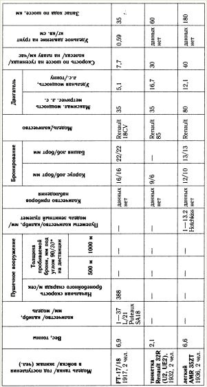 Иллюстрация к книге — &quot;Танковая дубина&quot; Сталина [i_022.jpg]