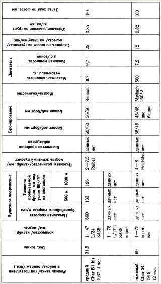 Иллюстрация к книге — &quot;Танковая дубина&quot; Сталина [i_025.jpg]