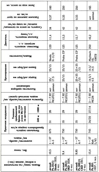 Иллюстрация к книге — &quot;Танковая дубина&quot; Сталина [i_027.jpg]