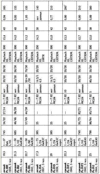 Иллюстрация к книге — &quot;Танковая дубина&quot; Сталина [i_028.jpg]