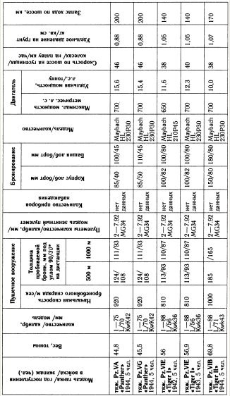 Иллюстрация к книге — &quot;Танковая дубина&quot; Сталина [i_029.jpg]