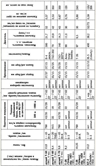 Иллюстрация к книге — &quot;Танковая дубина&quot; Сталина [i_031.jpg]
